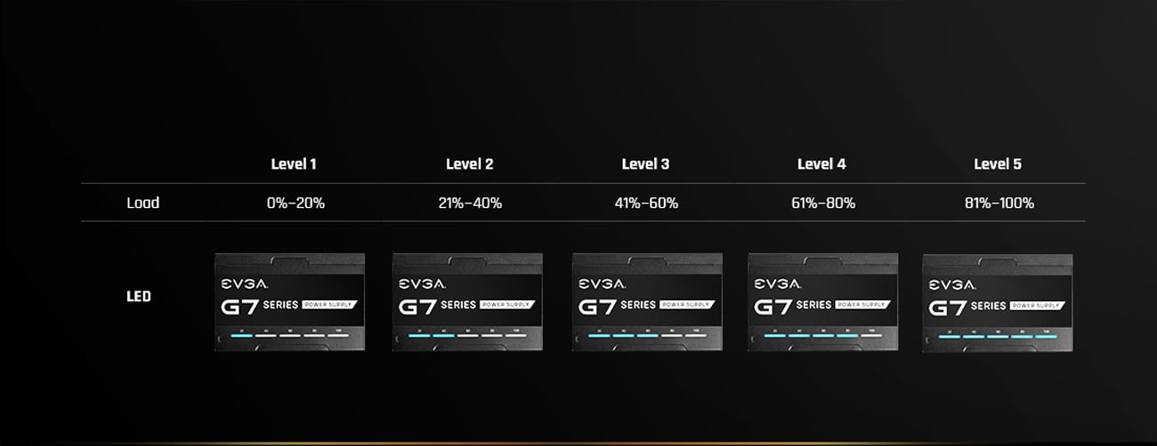 EVGA SuperNOVA 750 G7 Power Supply